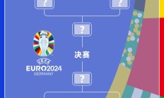 开云体育平台APP-包含欧洲预选赛中的佳绩：一支弱队突然崛起！的词条