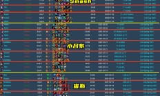 开云体育官方网站-关于T1轻取NS，Uzi开启传奇时刻宿命之战入围赛，强势挺进下一轮的信息