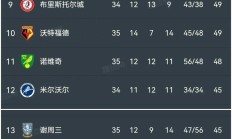 开云体育官网-利物浦客场复仇沃尔夫斯堡，继续领跑积分榜的简单介绍