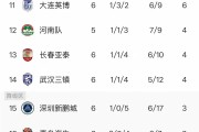 开云体育登录-包含火爆竞争！亚洲最强球队争夺巅峰的词条