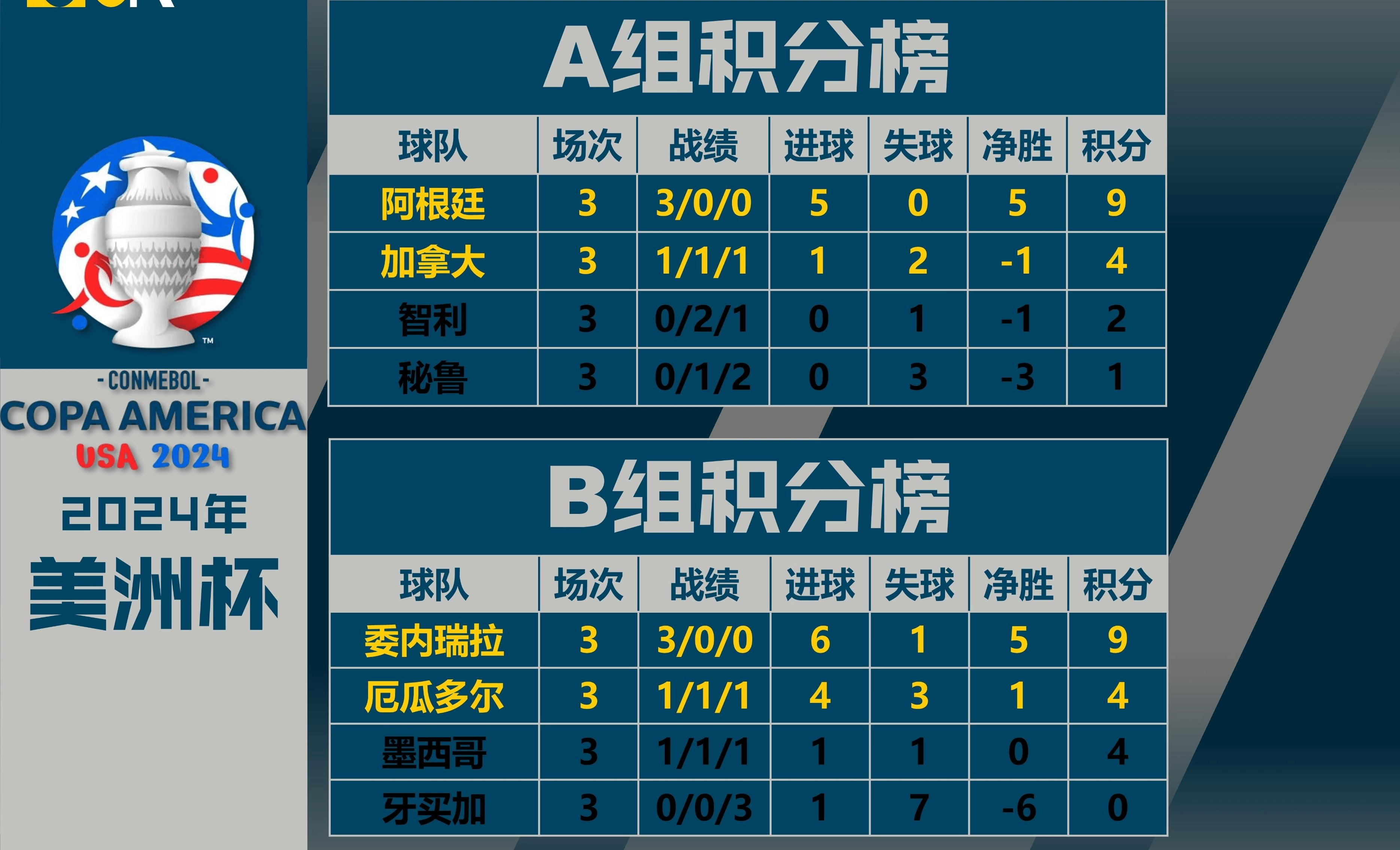 美洲盃籃球锦標賽收官，委內瑞拉隊勇奪冠軍的简单介绍
