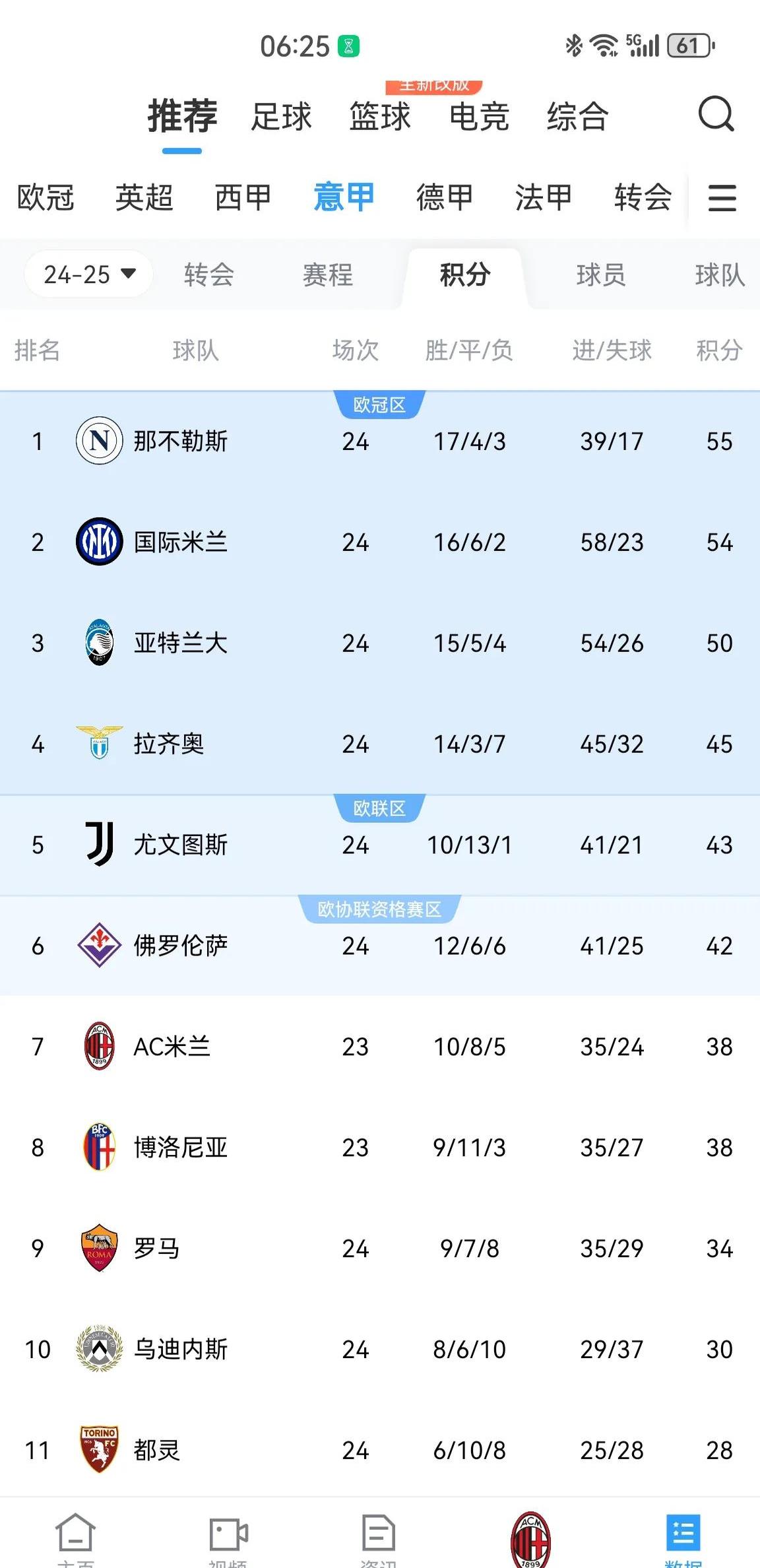 AC米兰遭逆转失利，积分停滞不前的简单介绍