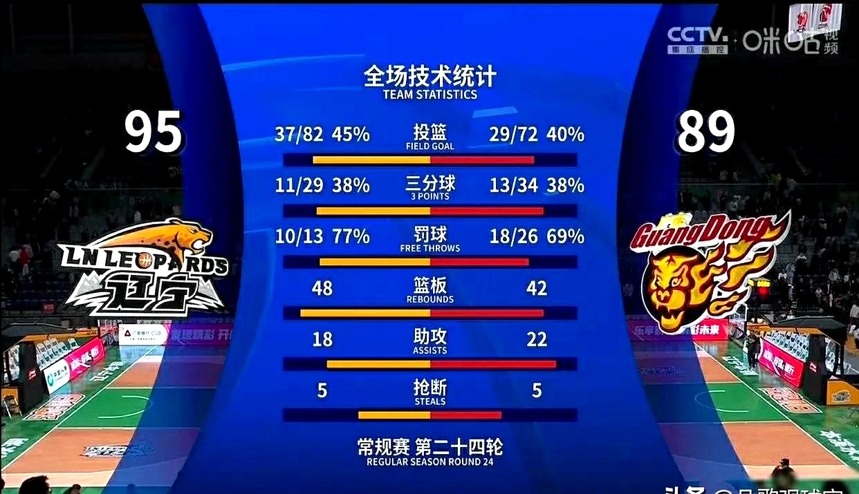 包含临场绝杀助球队逆袭，逆转比分颠覆局势令人眼前一亮的词条