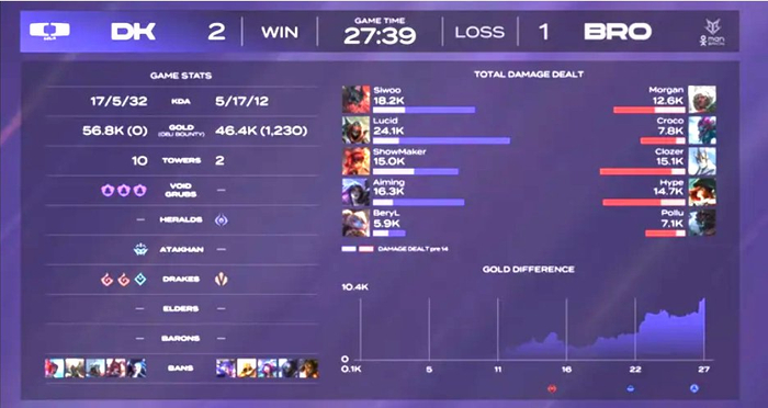 包含G2力克MAD，Clid完成史诗逆转鏖战多局入围赛，锁定晋级资格的词条